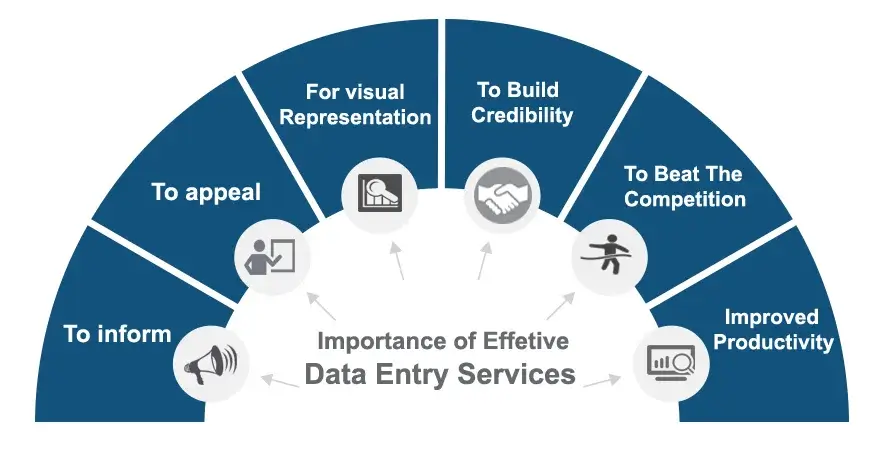 data-entry-services 