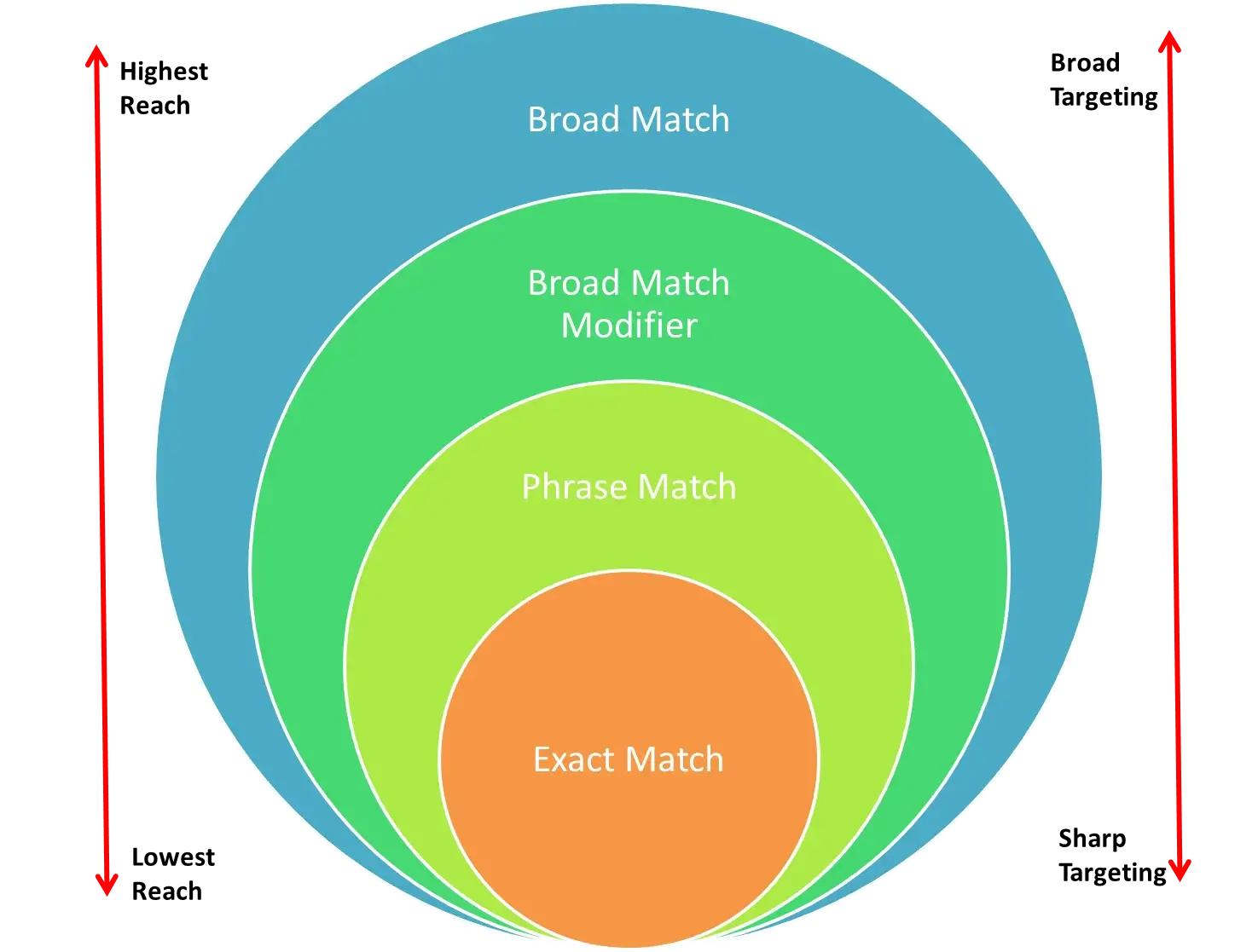 AdWord-Keyword-Match-Types 