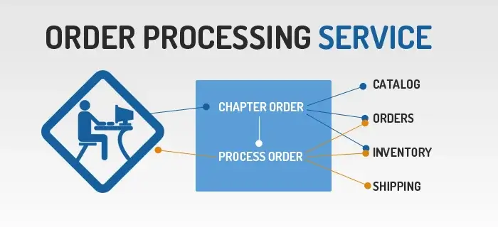 order-processing 