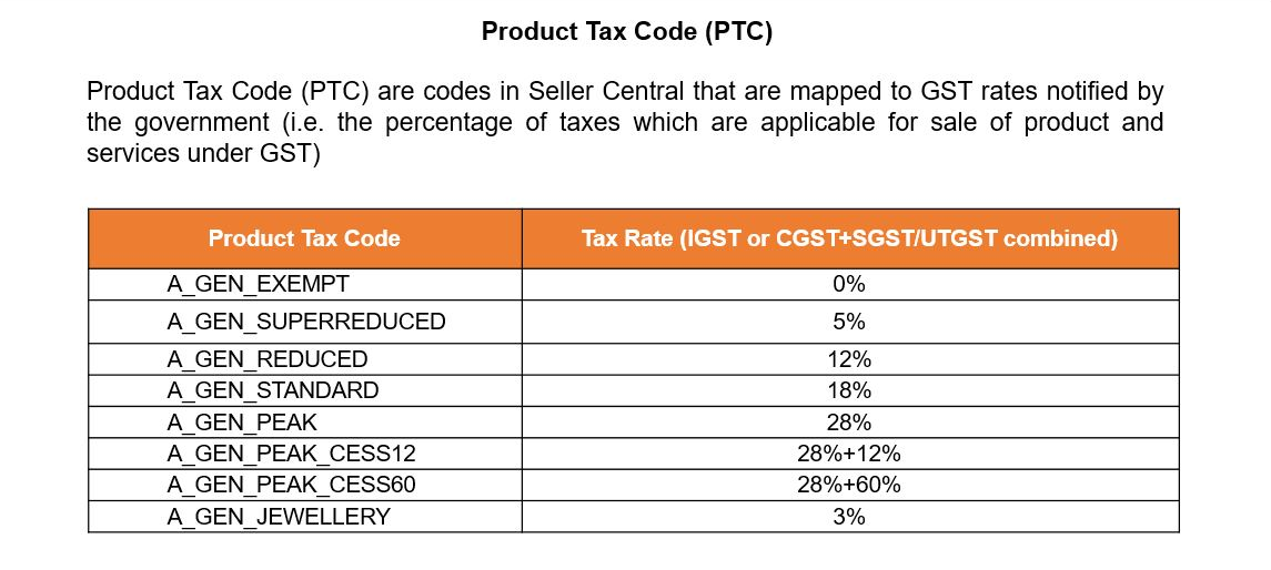 what-is-product-tax-code-in-amazon-professional-ecommerce-services