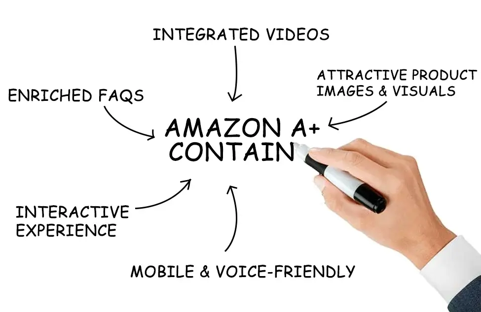 amazon contain