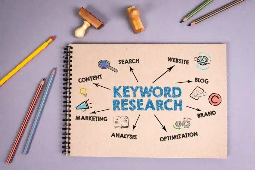 Importance Of Keyword Research In Amazon Product Listing Optimization