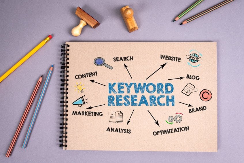 Importance Of Keyword Research In Amazon Product Listing Optimization -  Professional eCommerce Services Company