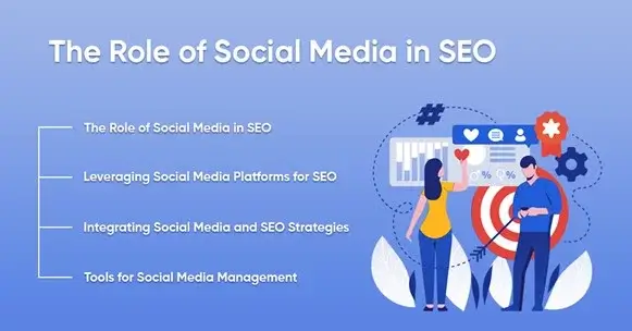 Role of Social Media in SEO