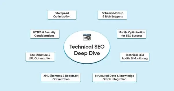 Technical SEO Deep Dive