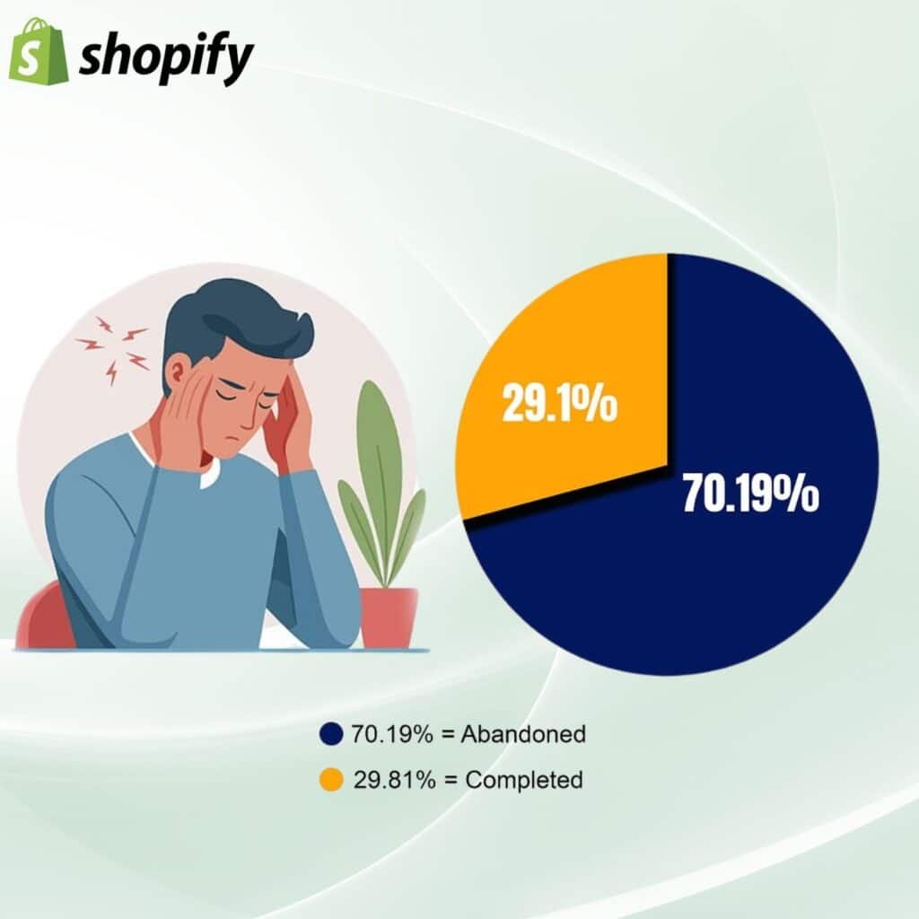 the need for listing optimization and revenue recovery strategies